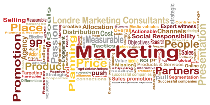 marketing research in simple words